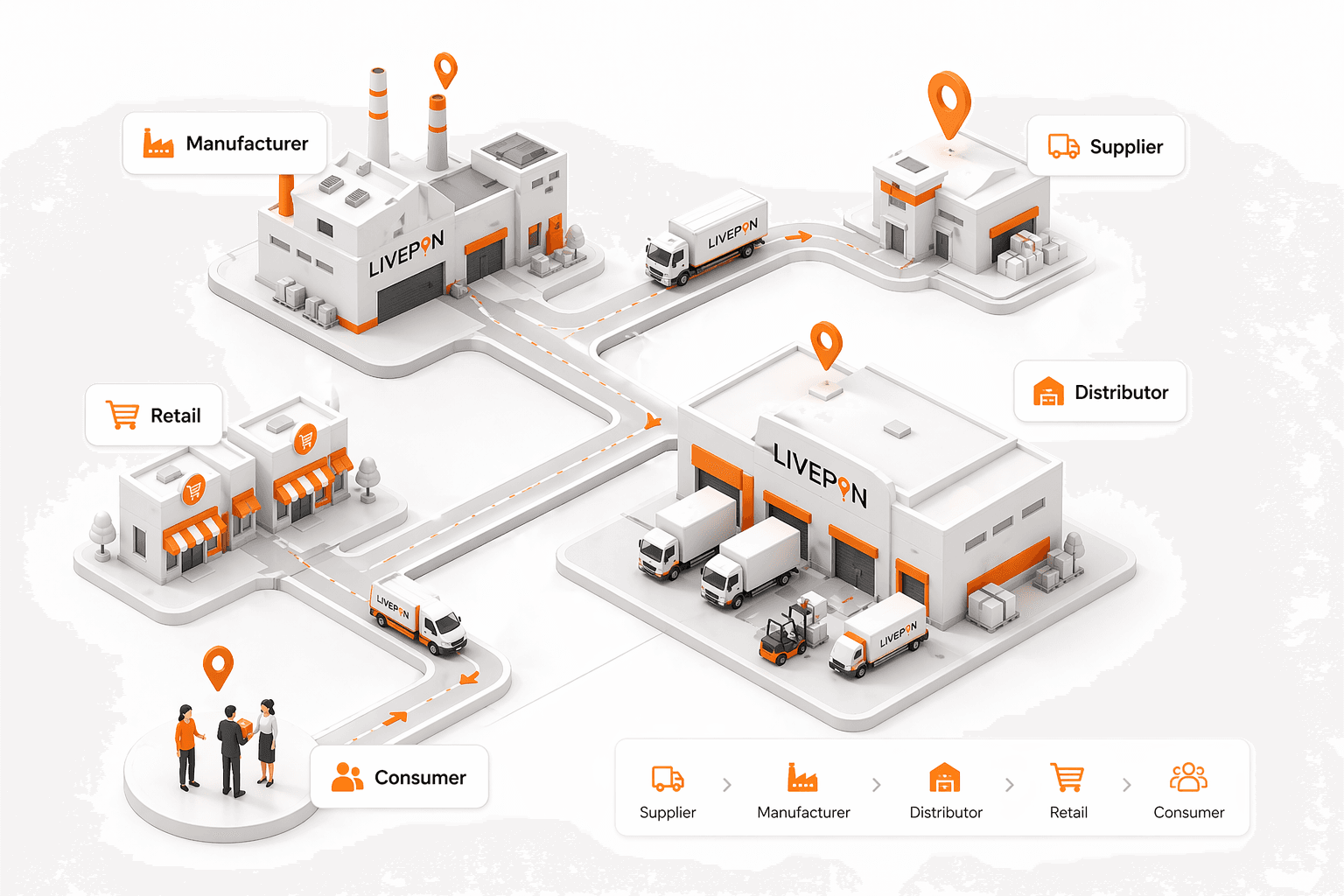 E-commerce delivery visibility from pickup to drop