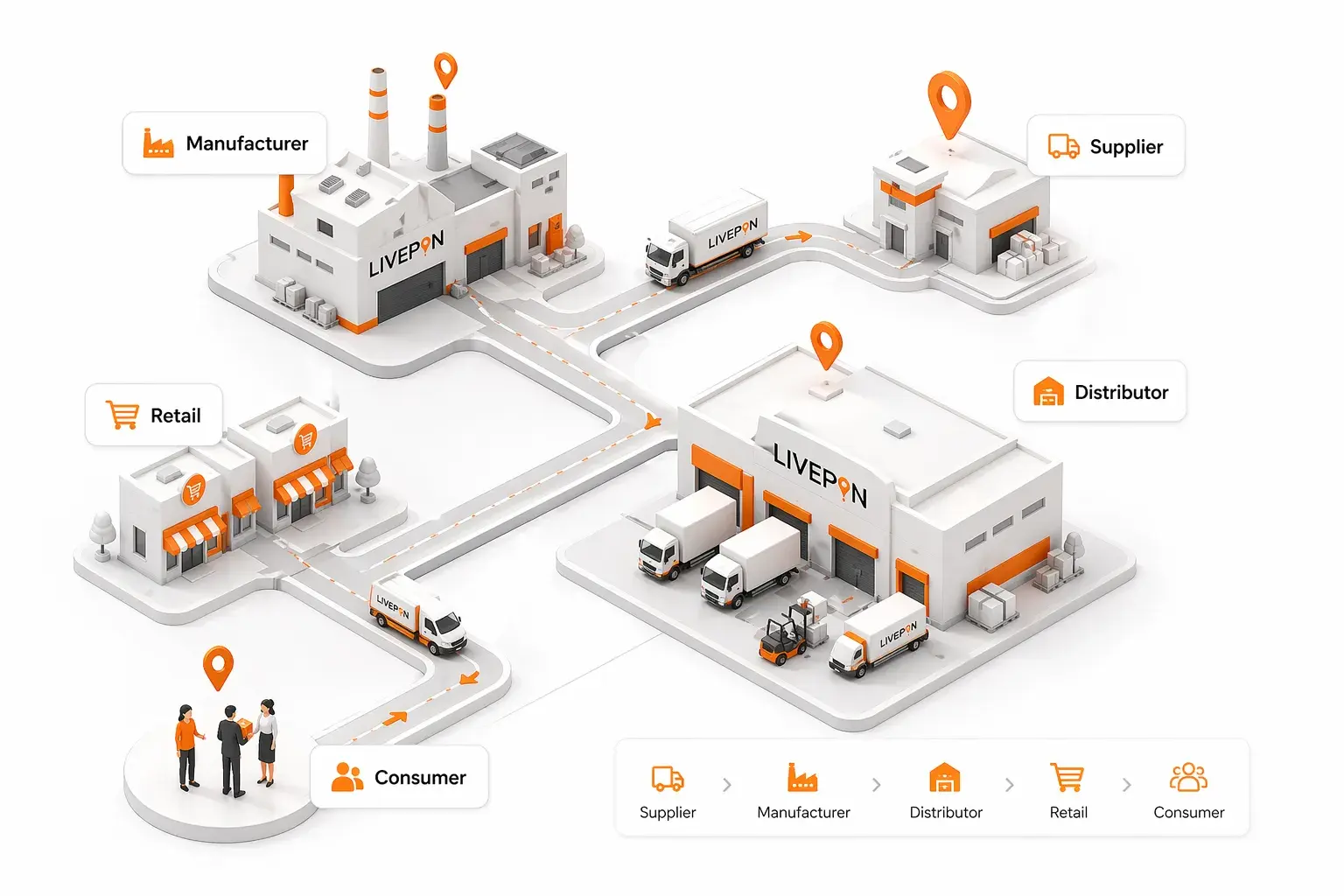 E-commerce delivery visibility from pickup to drop