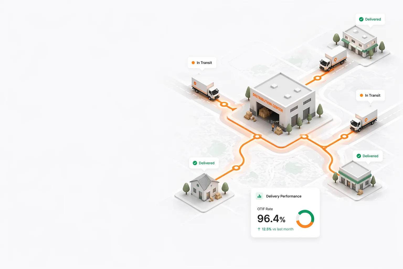 Transportation & Logistics fleet solution